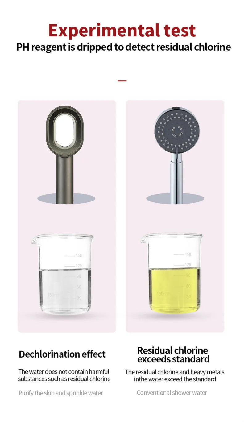 Filter Shower Head-By MotionGlowLight