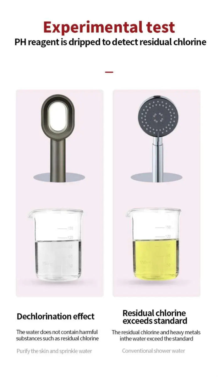 High - Pressure Shower Head With 97% Chlorine Removal Filter - MotionGlowLightMotionGlowLightExperimental test of dechlorination effect using PH reagent on shower heads.